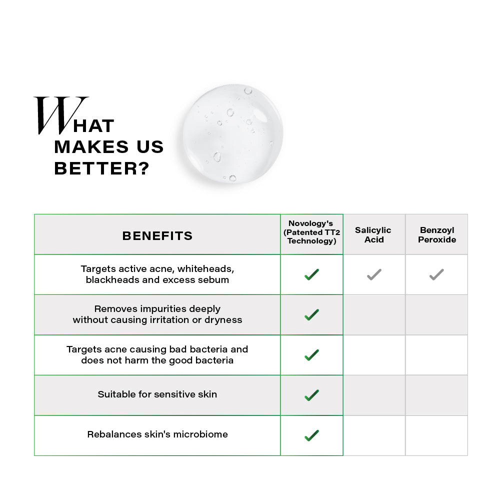 Acne Deep Clearing Cleanser | 150g