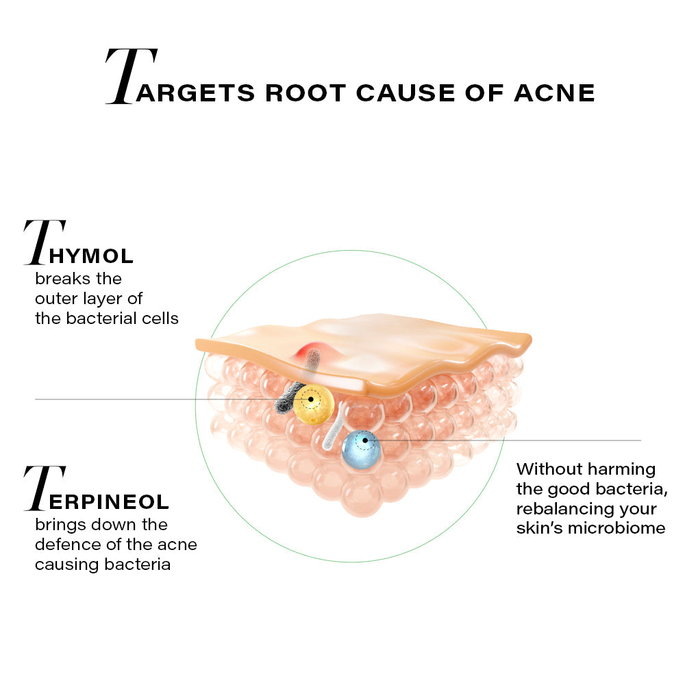 Acne Spot Correction Regime