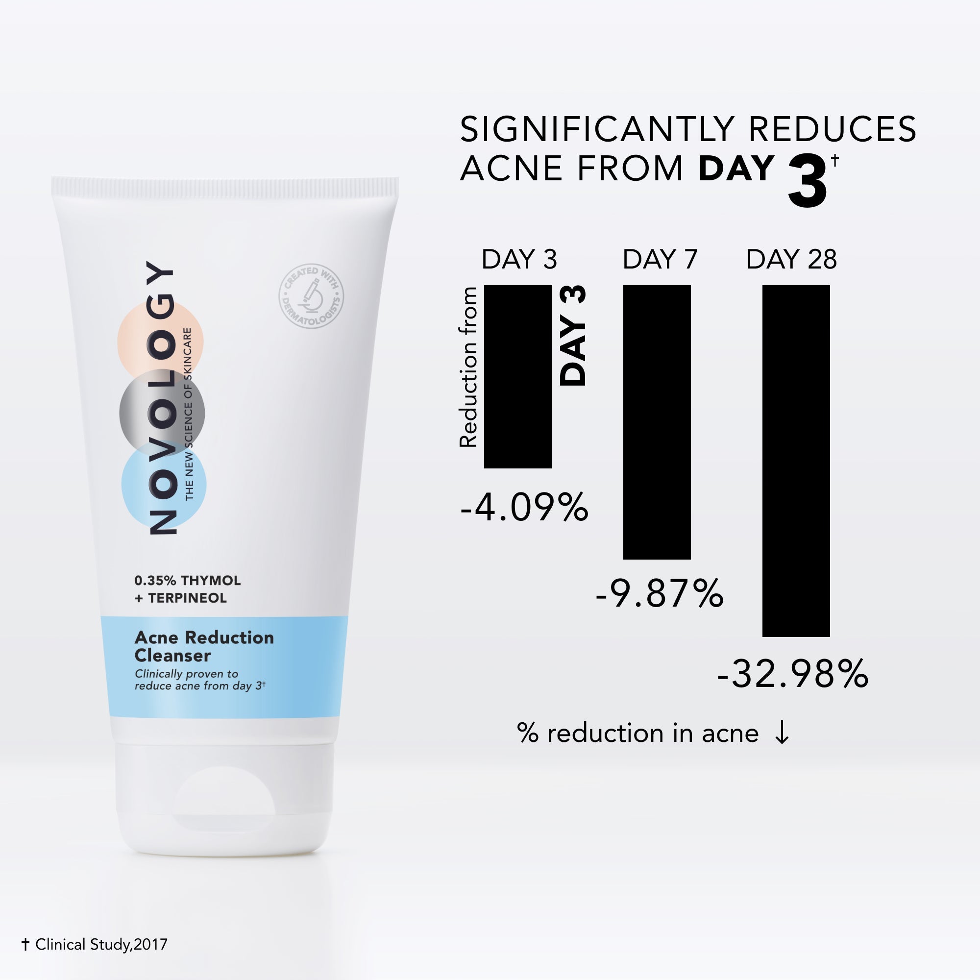 Acne Spot Correction Regime