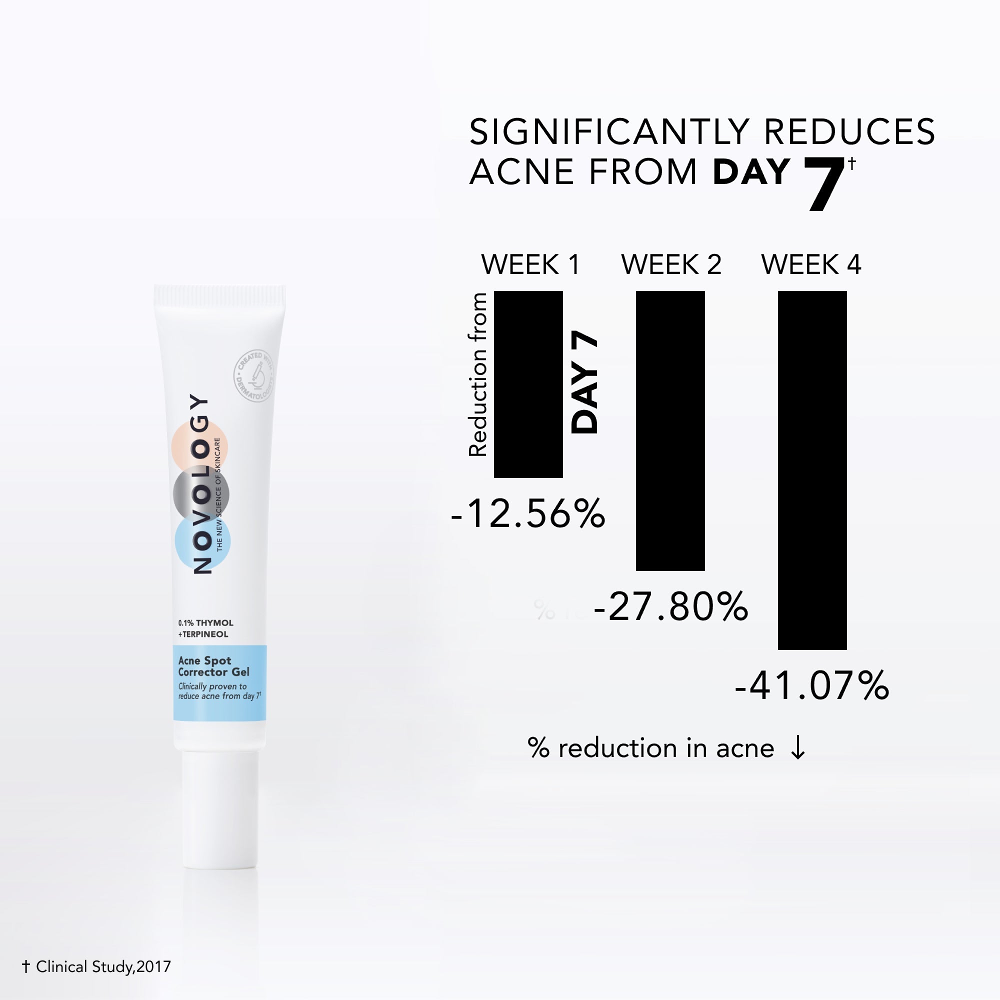 Acne Spot Correction Regime