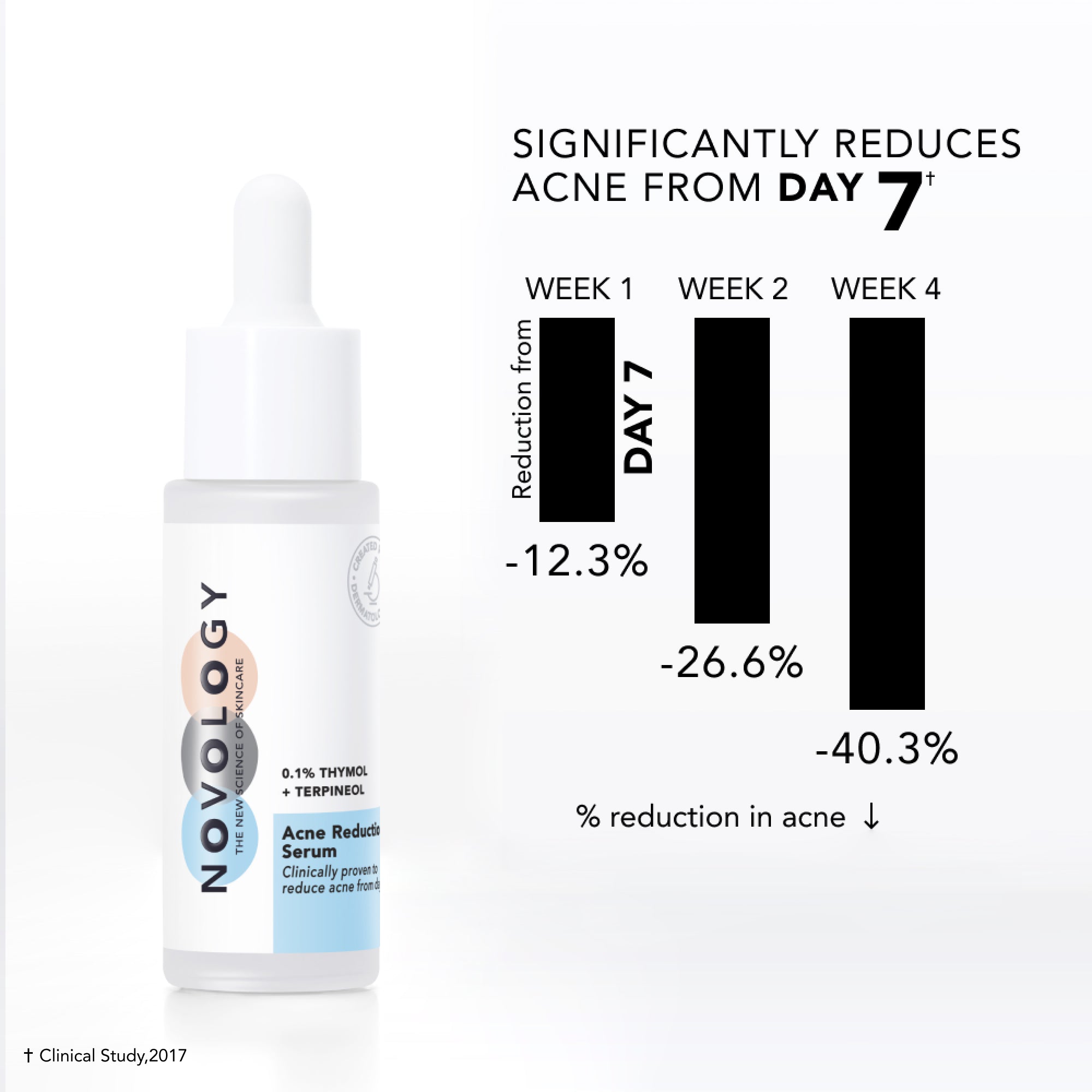 Acne-Prone Skin Regime